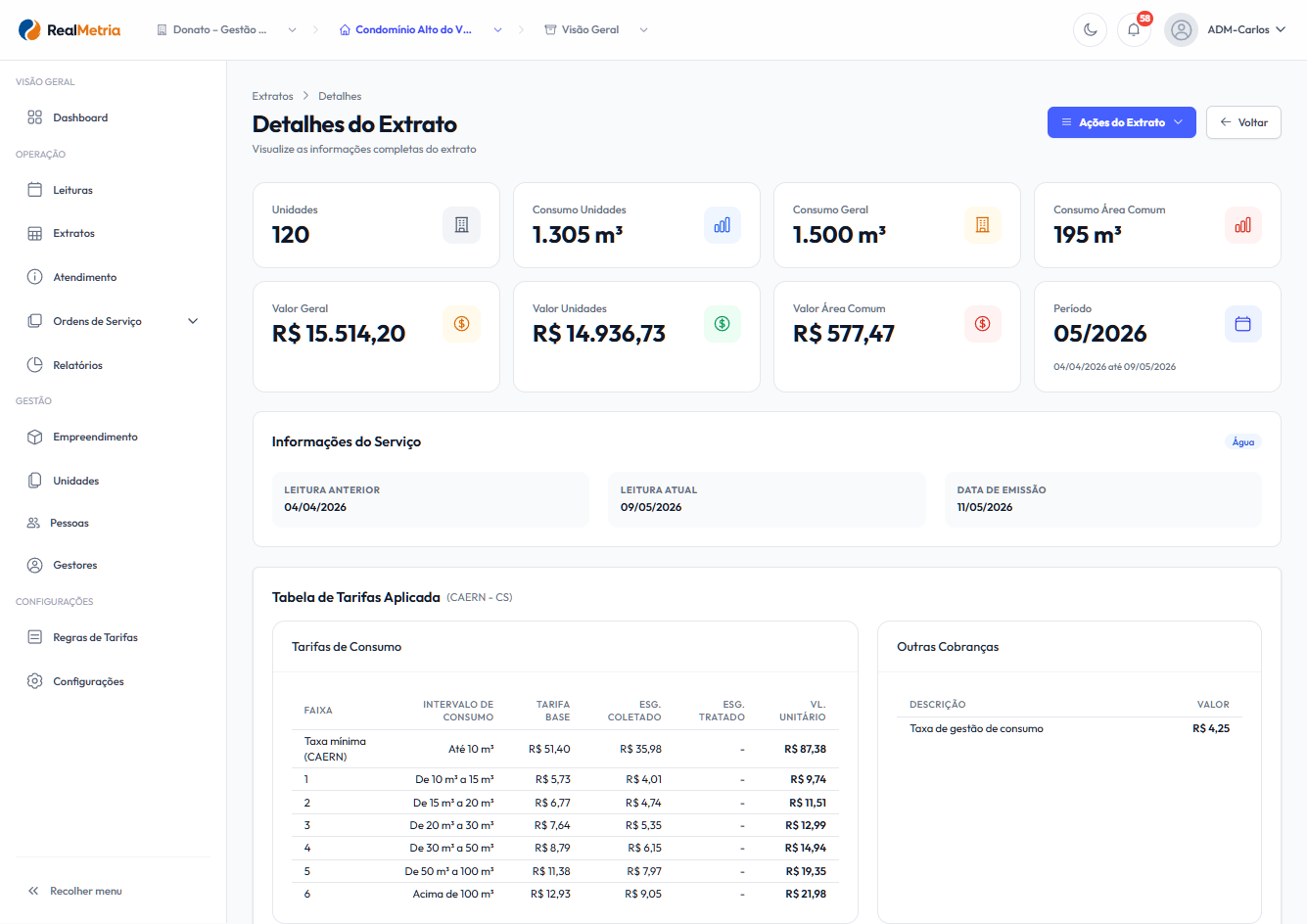 Dashboard do Morador
